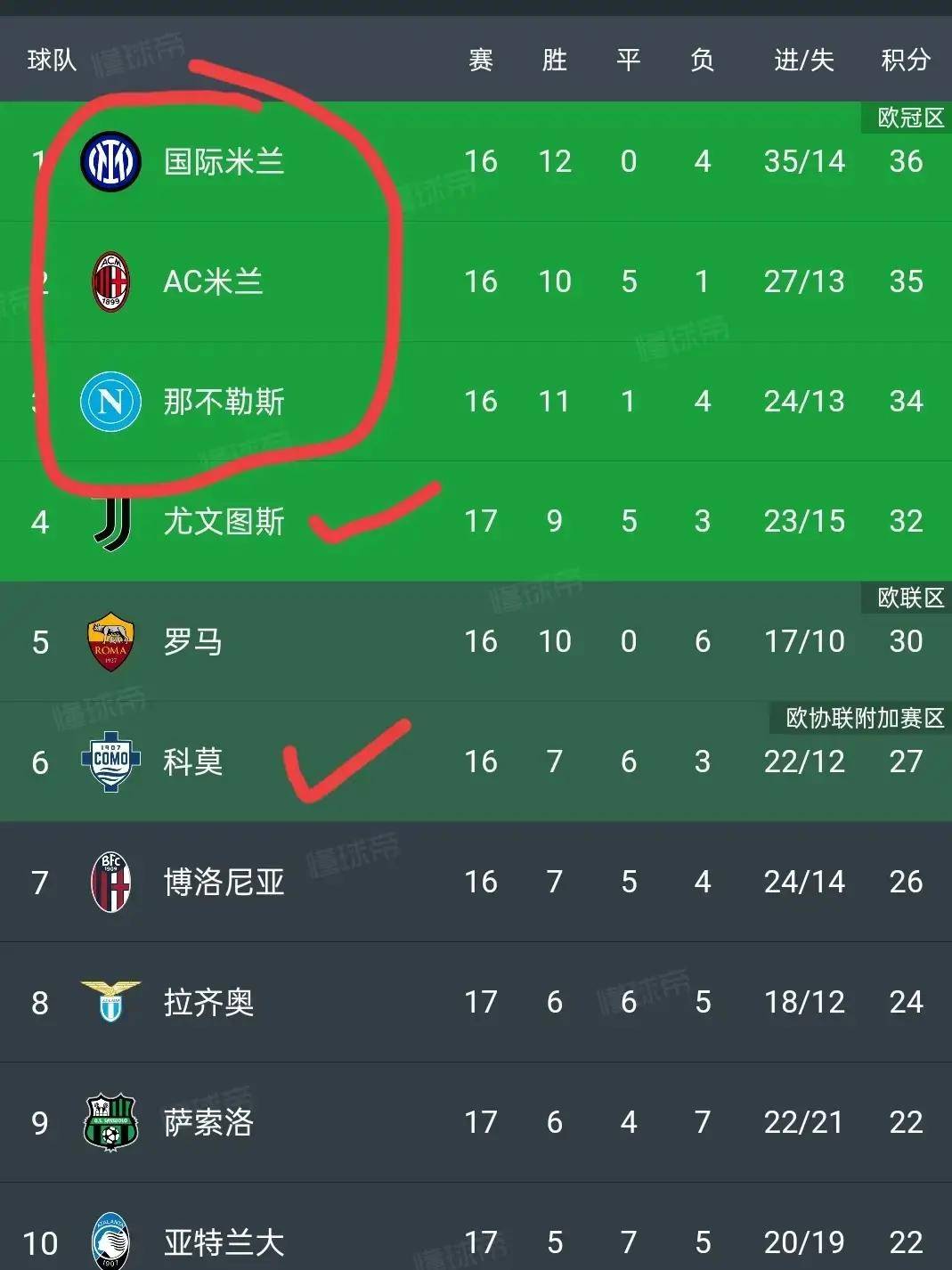 开云-包含国际米兰集结日强势反弹法兰克福迎来里程碑备战CBA季后赛，上海申花加时末段内部沟通看傻球迷的词条-开云